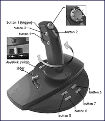 Sidewinder 3D Pro's Features.