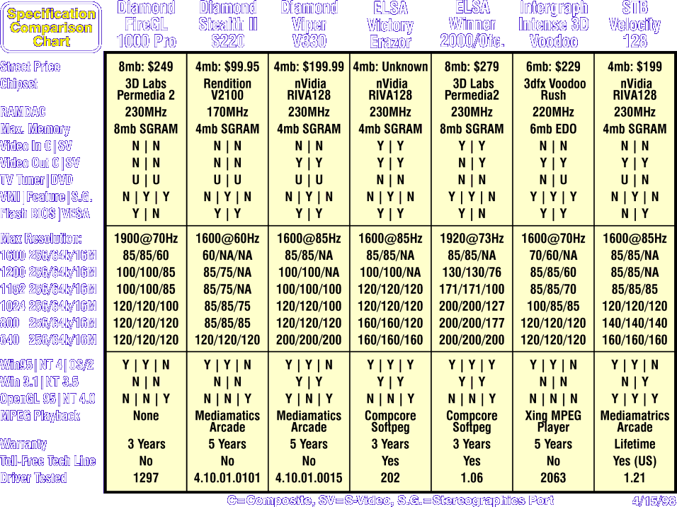 Specification Comparison Chart