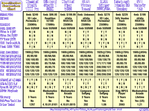 Specification Comparison Chart